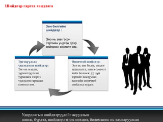 Зөн билгийн
шийдвэр :
Энэ нь зөв гэсэн
сэрлийн үндсэн дээр
хийгдсэн сонголт юм.
Эргэцүүлэлд
үндэслэсэн шийдвэр:
Энэ нь мэдлэг,
хуримтлуулсан
туршлага дээрээ
үндэслэн гаргасан
сонголт юм.
Оновчтой шийдвэр:
Энэ нь зөн билэг, мэдлэг
туршлалга, шинэ сонголт
хийх боломж, үр дүн
зэргийг хослуулан
хамгийн оновчтой
шийдэлд хүрдэг.
.
Шийдвэр гаргах хандлага
Удирдлагын шийдвэрүүдийг асуудлын
шинж, бүрдэл, шийдвэрлэгдэх нөхцөл, боломжоос нь хамааруулсан
 