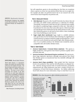 Acquiring Logs & Bolts
11
but will outperform species in the preceding tier, but there are exceptions
where a species in a lower tier may perform better than one in an upper tier.
For example oak often out performs beech, but in our research site at the
Arnot Forest, beech frequently out performs oak.
Tier 1: Excellent Species
•	 Oak (Quercus): Research at the Cornell University has shown that red
and white oak exhibit similar performance as substrates for shiitake.
Anecdotally, some growers claim that red oak is colonized more rapidly,
less subject to competing fungus compared to white oak. Oak tends to
be productive for more years than some other species, which means that
you typically get more mushrooms for the initial amount of work. Shii-
take mushrooms grown on oak tend to fruit within a short (weeklong)
time-frame facilitating an easier harvest.
•	 Sugar maple (Acer saccharum): Sugar maple is a reliable substrate,
and a good choice for the Northeast where thinning of a sugarbush is a
common practice to improve stands for maple syrup production. Lesser
value trees can be thinned out and used for high-value Shiitake produc-
tion. It is an excellent producer, the shiitakes taste wonderful, and are
compatible with cold weather shiitake strains.
Tier 2. Very Good
•	 American Hophornbeam / Ironwood (Ostrya virginiana): This species is
highly productive; some growers have found it produces equally well if
not better than oak.
•	 American Hornbeam / Musclewood (Carpinus caroliniana): This species pro-
duces large impressive specimens, although some growers have found
that shiitakes grown on musclewood have less desirable (although still
adequate) flavor.
•	 American Beech (Fagus grandifolia): Most people find that American
beech is less productive than oak but will still produce an adequate har-
vest. However during research trials at Cornell, beech has consistently
outperformed oak. Many landowners may have a surplus of beech as a
consequence of beech bark disease infestation. See sidebar addressing
beech bark disease for more information. Keep in mind that if you cut
“Beech Bark disease is a saprophytic
fungus that attacks the vascular tissue
of the tree and weakens the bark. The
Nectria fungus won’t pose a direct com-
petitive threat to shiitake mushroom
mycelium. The issue is, once a bolt is
inoculated, the wounds in the bark
(caused by an outer tissue deficiency)
will increase susceptibility to additional
epiphytic fungal competition, increase
moisture loss, and cause a reduction
of available surface area for shiitake
mycelia where sapwood has decayed.
Mushroom growers who want to sal-
vage beech can do so by using logs
where Beech bark disease has not yet
become serious.”
- AllanThompson, Consulting Forester
EXPERT OPINION: Beech Bark Disease
Researchers at Cornell
University measured
the effect of tree
species effect on
shiitake mushroom
production over 4
years. They achieved
the greatest yields on
Musclewood (Carpinus)
and Red Oak. Means
with different letters
are significantly
different (p<0.05)
RESEARCH: How does log species effect shiitake production?
Tree Species
FreshWt.(g)
Sugar
Maple
Musclewood
(Caprinus)
Ironwood
(Ostrya)
Red Oak
0
500
1000
1500
BCBC
A
C
AB
EXPERTTIPS: Musclewood or Ironwood
Musclewood (Carpinus) has rippled/
muscle-like smooth bark. The bark of
Ironwood (Ostrya), by comparison, is
flaky.
 