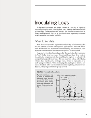 Inoculating Logs
16
Inoculating Logs
In log-based cultivation, the spawn consists of a mixture of vegetative
mycelium (fungal strands called hypheae, NOT spores), sawdust and a little
grain to form a substrate (nutrient source). The shiitake mycelium feed on
newly dead hardwood; they can be introduced to the log through either the
dowel or sawdust inoculation methods.
When to Inoculate
Bolts should be inoculated anytime between one day and three weeks after
the tree is felled - sooner is better (see the figure below). Research at Cor-
nell’s Arnot Forest has shown that winter and spring inoculations are ideal;
however, summer and fall inoculations also produce sizable harvests.
Logs can be inoculated immediately after they are felled; there is no need
to “cure” the log for a few weeks. Do not wait longer than three weeks to
inoculate; the longer you wait, the more likely the log is to be infested with
competitive fungi and/or dry out. The one exception is trees felled during
winter; these may be stored for longer period of time in preparation of an
early spring inoculation. When storing logs for any length of time, be sure
not to store bolts in the sun in order to minimize log drying. Clean snow can
be used, wherever possible, to keep logs covered.
Try to inoculate your logs
as soon as possible after
felling the trees. Research
shows that the less days
that elapse from felling
until bolt inoculation, the
greater the production per
log.
RESEARCH: Timing Log Inoculation
 