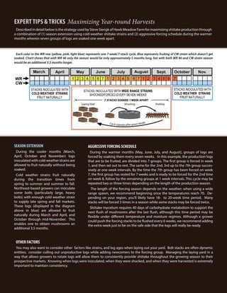 Forcing Bolts
31
AGGRESSIVE FORCING SCHEDULE
During the warmer months (May, June, July, and August), groups of logs are
forced by soaking them every seven weeks. In this example, the production logs
that are to be fruited, are divided into 7 groups. The first group is forced in week
1, and then set out to rest. The same for the 2nd, 3rd up to the 7th group succes-
sively at one week intervals. By the time the 7th group has been forced on week
7, the first group has rested for 7 weeks and is ready to be forced for the 2nd time
on week 8, follow by the remaining groups at 1 week intervals. This cycle may be
repeated two or three times depending on the length of the production season.
The length of the forcing season depends on the weather; when using a wide
range spawn, we recommend beginning once the temperatures reach 70. De-
pending on your region, you’ll likely have 18- to 20-week time period. Many
stacks will be forced 3 times in a season while some stacks may be forced twice.
Shiitake mycelium requires 40 days of carbohydrate metabolism to support the
next flush of mushrooms after the last flush, although this time period may be
flexible under different temperature and moisture regimes. Although a grower
could push the forcing stacks to be flushed every 6 weeks, we recommend adding
the extra week just to be on the safe side that the logs will really be ready.
EXPERT TIPS & TRICKS Maximizing Year-round Harvests
Described in detail below is the strategy used by Steve Sierigk of Hawk Meadow Farm for maximizing shiitake production through
a combination of (1) season extension using cold weather shiitake strains and (2) aggressive forcing schedule during the warmer
months wherein seven groups of logs are soaked one week apart.
SEASON EXTENSION
During the cooler months (March,
April, October and November) logs
inoculated with cold weather strains are
allowed to fruit naturally without being
soaked.
Cold weather strains fruit naturally
during the transition times from
spring to summer and summer to fall.
Northeast-based growers can inoculate
some bolts (particularly large, heavy
bolts) with enough cold weather strain
to supply late spring and fall markets.
These logs (displayed in the diagram
above in blue) are allowed to fruit
naturally during March and April, and
October through mid-November. This
enables one to obtain mushrooms an
additional 3.5 months.
Each color in the WR row (yellow, pink, light blue) represents one 7-week/7-stack cycle. Blue represents fruiting of CW strain which doesn’t get
soaked. Chart shows that with WR 46 only the season would be only approximately 5 months long, but with both WR 46 and CW strain season
would be an additional 3.5 months longer.
OTHER FACTORS
You may also want to consider other factors like strains, and log ages when laying out your yard. Bolt stacks are often dynamic
entities; consider culling out unproductive logs while adding newcomers to the forcing group. Managing the laying yard in a
way that allows growers to rotate logs will allow them to consistently provide shiitake throughout the growing season to their
prospective markets. Knowing when logs were inoculated, when they were shocked, and when they were harvested is extremely
important to maintain consistency.
 