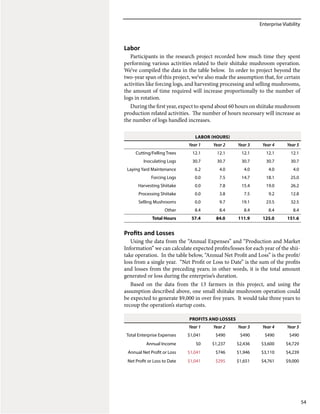 Enterprise Viability
54
LABOR (hOURS)
Year 1 Year 2 Year 3 Year 4 Year 5
Cutting/Felling Trees 12.1 12.1 12.1 12.1 12.1
Inoculating Logs 30.7 30.7 30.7 30.7 30.7
Laying Yard Maintenance 6.2 4.0 4.0 4.0 4.0
Forcing Logs 0.0 7.5 14.7 18.1 25.0
Harvesting Shiitake 0.0 7.8 15.4 19.0 26.2
Processing Shiitake 0.0 3.8 7.5 9.2 12.8
Selling Mushrooms 0.0 9.7 19.1 23.5 32.5
Other 8.4 8.4 8.4 8.4 8.4
Total Hours 57.4 84.0 111.9 125.0 151.6
Profits and Losses
Year 1 Year 2 Year 3 Year 4 Year 5
Total Enterprise Expenses $1,041 $490 $490 $490 $490
Annual Income $0 $1,237 $2,436 $3,600 $4,729
Annual Net Profit or Loss $1,041 $746 $1,946 $3,110 $4,239
Net Profit or Loss to Date $1,041 $295 $1,651 $4,761 $9,000
Labor
Participants in the research project recorded how much time they spent
performing various activities related to their shiitake mushroom operation.
We’ve compiled the data in the table below. In order to project beyond the
two-year span of this project, we’ve also made the assumption that, for certain
activities like forcing logs, and harvesting processing and selling mushrooms,
the amount of time required will increase proportionally to the number of
logs in rotation.
During the first year, expect to spend about 60 hours on shiitake mushroom
production related activities. The number of hours necessary will increase as
the number of logs handled increases.
Profits and Losses
Using the data from the “Annual Expenses” and “Production and Market
Information” we can calculate expected profits/losses for each year of the shii-
take operation. In the table below, “Annual Net Profit and Loss” is the profit/
loss from a single year. “Net Profit or Loss to Date” is the sum of the profits
and losses from the preceding years; in other words, it is the total amount
generated or loss during the enterprise’s duration.
Based on the data from the 13 farmers in this project, and using the
assumption described above, one small shiitake mushroom operation could
be expected to generate $9,000 in over five years. It would take three years to
recoup the operation’s startup costs.
 