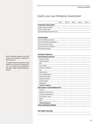 Enterprise Viability
55
Create your own Enterprise Assessment
Year 1 Year 2 Year 3 Year 4 Year 5
Production Information
Number of Logs Inoculated
Number of Logs Fruited
Expected Shiitake Production Per Log
Cash Receipts
Pounds of Shiitakes sold (retail)
Pounds of Shiitakes sold (wholesale)
Avg. price per pound (retail)
Avg. price per ounce (wholesale)
Total Enterprise Receipts
Enterprise Expenses
Direct Enterprise Expenses
Mushroom Spawn
2 Brass Inoculators
Wax
Misc, supplies
Grinder (1) and Bits (2)
Fuel
Marketing, Ads
Processing, Packaging
Repairs, Maintenance
Sprinkler and Hoses
General Supplies
Refrigeration
Total Direct Expenses
Depreciation or Capital Replacement
Insurance
Interest on loan payments
Principal on loan payments
Rents, Rentals, Leases
Utilities
Other: ______________________
Total Fixed Expenses
TOTAL ENTERPRISE EXPENSES
NET PROFIT OR LOSS
Direct Enterprise Expenses are ONLY
income and expenses explicitly for
THIS enterprise.
To include what you will have to pay
whether you have this enterprise or
not - as a share for this enterprise -
put them under Fixed/Overhead Ex-
penses.
 