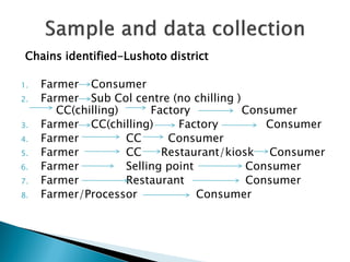 The use of polymerase chain reaction (PCR) to confirm presence of selected pathogenic bacteria along milk value chain in Tanga region