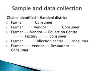 The use of polymerase chain reaction (PCR) to confirm presence of selected pathogenic bacteria along milk value chain in Tanga region