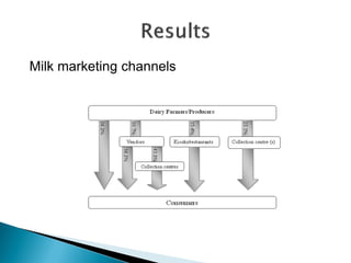 The use of polymerase chain reaction (PCR) to confirm presence of selected pathogenic bacteria along milk value chain in Tanga region