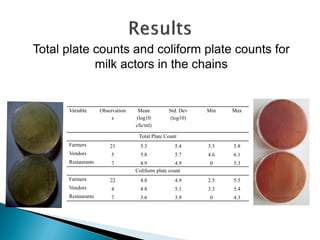 The use of polymerase chain reaction (PCR) to confirm presence of selected pathogenic bacteria along milk value chain in Tanga region