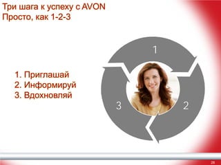 Три шага к успеху с AVON
Просто, как 1-2-3

1
1. Приглашай
2. Информируй
3. Вдохновляй

3

2

28

 