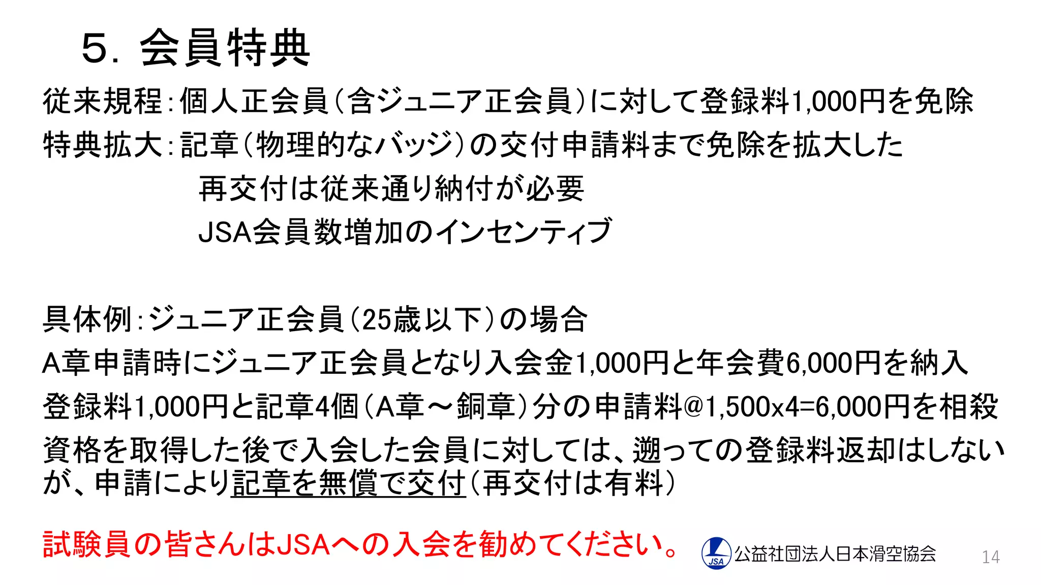 ５．会員特典
従来規程：個人正会員（含ジュニア正会員）に対して登録料1,000円を免除
特典拡大：記章（物理的なバッジ）の交付申請料まで免除を拡大した
再交付は従来通り納付が必要
JSA会員数増加のインセンティブ
具体例：ジュニア正会員（25歳以下）の場合
A章申請時にジュニア正会員となり入会金1,000円と年会費6,000円を納入
登録料1,000円と記章4個（A章～銅章）分の申請料@1,500x4=6,000円を相殺
資格を取得した後で入会した会員に対しては、遡っての登録料返却はしない
が、申請により記章を無償で交付（再交付は有料）
14試験員の皆さんはJSAへの入会を勧めてください。
 