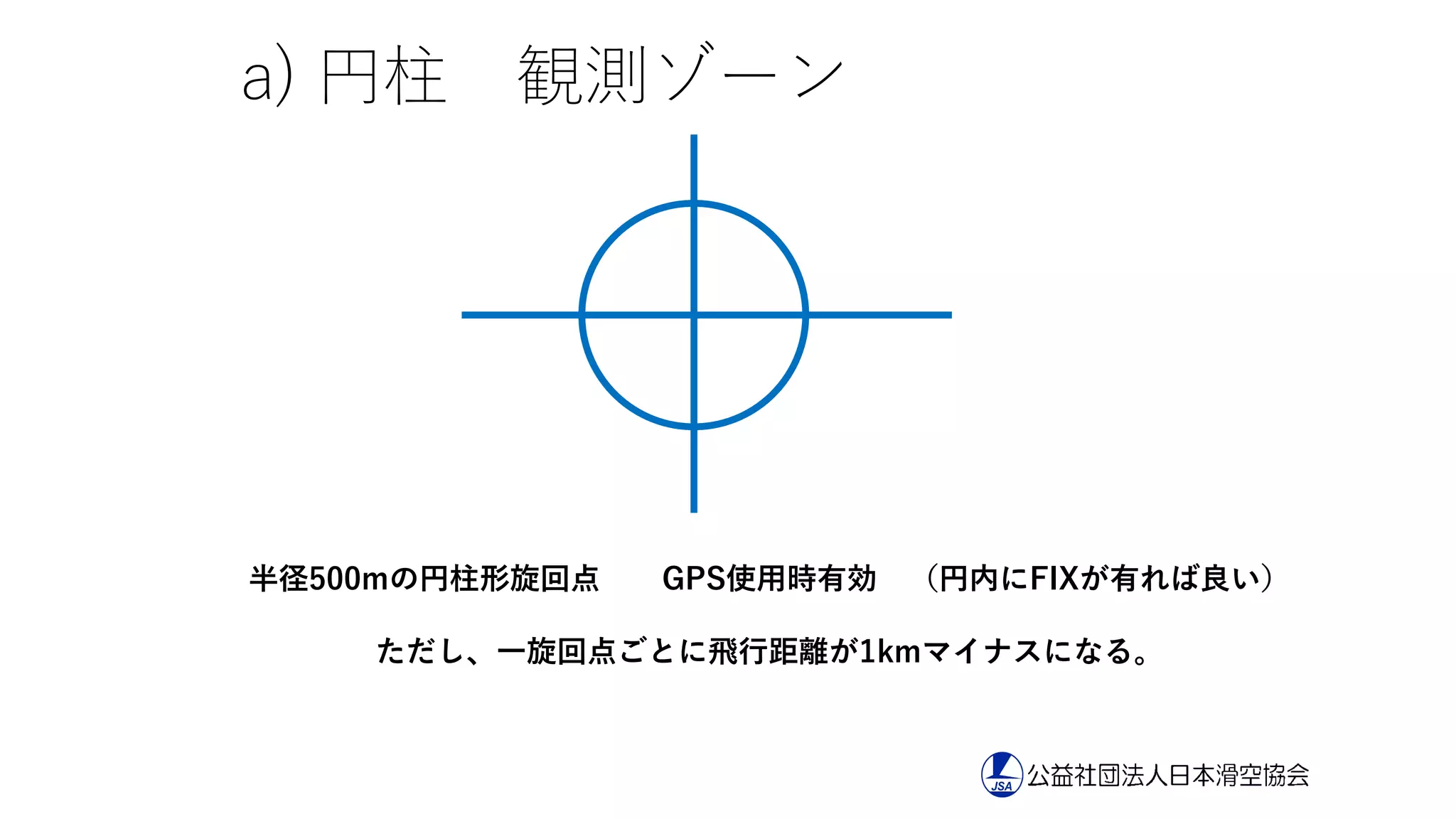 a) 円柱 観測ゾーン
半径500mの円柱形旋回点 GPS使用時有効 （円内にFIXが有れば良い）
ただし、一旋回点ごとに飛行距離が1kmマイナスになる。
 