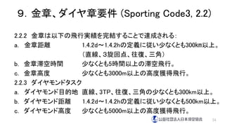 ９．金章、ダイヤ章要件 (Sporting Code3, 2.2)
2.2.2 金章は以下の飛行実績を完結することで達成される：
a. 金章距離 1.4.2d～1.4.2hの定義に従い少なくとも300㎞以上。
（直線、３旋回点、往復、三角）
b. 金章滞空時間 少なくとも5時間以上の滞空飛行。
c. 金章高度 少なくとも3000m以上の高度獲得飛行。
2.2.3 ダイヤモンドタスク
a. ダイヤモンド目的地 直線、3TP、往復、三角の少なくとも300km以上。
b. ダイヤモンド距離 1.4.2d～1.4.2hの定義に従い少なくとも500km以上。
c. ダイヤモンド高度 少なくとも5000m以上の高度獲得飛行。
34
 
