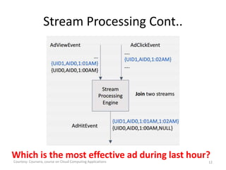 Stream Processing Cont..
Courtesy: Coursera, course on Cloud Computing Applications 12
Which is the most effective ad during last hour?
 