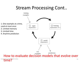 Stream Processing Cont..
Courtesy: Ecmlpkdd2015 slides 14
1. One example at a time,
used at most once
2. Limited memory
3. Limited time
4. Anytime prediction
How to evaluate decision models that evolve over
time?
 