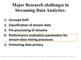 Major Research challenges in
Streaming Data Analytics:
1. Concept Drift
2. Classification of stream data
3. Pre-processing of streams
4. Performance evaluation parameters for
stream data mining processes
5. Protecting data privacy
17
Courtesy: Krempl, Georg, et al. "Open challenges for data stream mining research." ACM SIGKDD explorations newsletter 16.1 (2014).
 