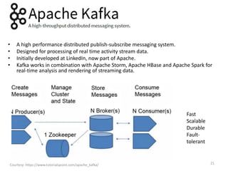 • A high performance distributed publish-subscribe messaging system.
• Designed for processing of real time activity stream data.
• Initially developed at LinkedIn, now part of Apache.
• Kafka works in combination with Apache Storm, Apache HBase and Apache Spark for
real-time analysis and rendering of streaming data.
Courtesy: https://www.tutorialspoint.com/apache_kafka/ 21
Fast
Scalable
Durable
Fault-
tolerant
 