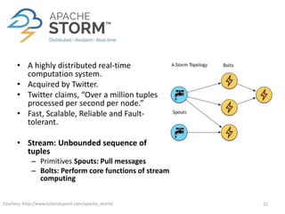 • A highly distributed real-time
computation system.
• Acquired by Twitter.
• Twitter claims, “Over a million tuples
processed per second per node.”
• Fast, Scalable, Reliable and Fault-
tolerant.
• Stream: Unbounded sequence of
tuples
– Primitives Spouts: Pull messages
– Bolts: Perform core functions of stream
computing
Courtesy: http://www.tutorialspoint.com/apache_storm/ 22
 