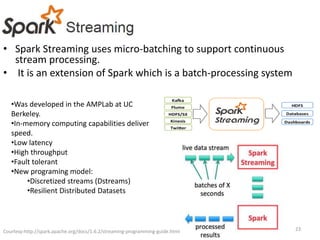 • Spark Streaming uses micro-batching to support continuous
stream processing.
• It is an extension of Spark which is a batch-processing system
Courtesy:http://spark.apache.org/docs/1.6.2/streaming-programming-guide.html 23
•Was developed in the AMPLab at UC
Berkeley.
•In-memory computing capabilities deliver
speed.
•Low latency
•High throughput
•Fault tolerant
•New programing model:
•Discretized streams (Dstreams)
•Resilient Distributed Datasets
 
