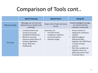 Comparison of Tools cont..
26
 