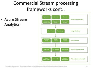 Commercial Stream processing
frameworks cont..
• Azure Stream
Analytics
Courtesy:https://docs.microsoft.com/en-us/azure/stream-analytics/stream-analytics-introduction 28
 