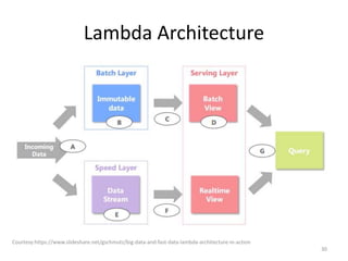 Lambda Architecture
Courtesy:https://www.slideshare.net/gschmutz/big-data-and-fast-data-lambda-architecture-in-action
30
 