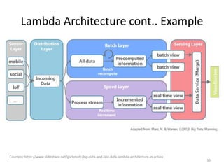 Lambda Architecture cont.. Example
Courtesy:https://www.slideshare.net/gschmutz/big-data-and-fast-data-lambda-architecture-in-action
33
 