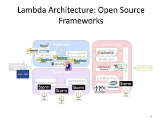 Lambda Architecture: Open Source
Frameworks
34
 