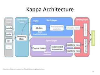 Kappa Architecture
Courtesy: Coursera, course on Cloud Computing Applications
36
 