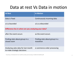 Data at rest Vs Data in motion
Courtesy: introduction-to-realtime-data-processing-3-160213152050.pdf
7
At Rest In Motion
Data is Fixed Continuously incoming data
a.k.a bounded a.k.a unbounded
Difference lies in when are you analyzing your data?
after the event occurs as the event occurs
Finding stats about group in a
closed room
Finding stats about group in a
marathon
Analyzing sales data for last month
to make strategic decisions
e-commerce order processing
 