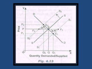 Shifts In Demand And Supply And Market Equilibrium | PPTX