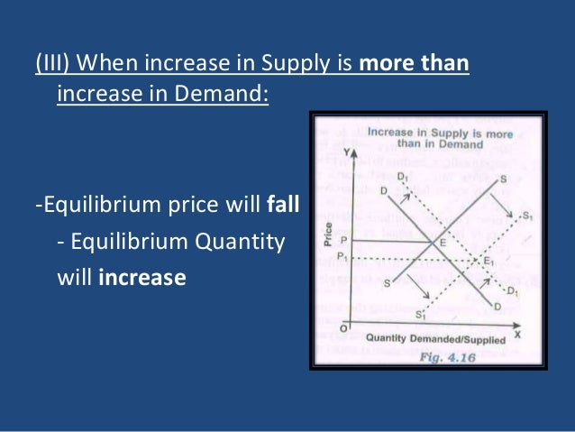 ppt - supply, demand, and market equilibrium... Shifts In Demand And Supply And Market Equilibrium
