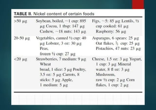 Luz S. Fonacier et al J Allergy Clin Immunol 2010;125:138-49
 