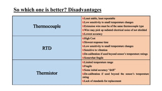 So which one is better? Disadvantages
Thermocouple
Least stable, least repeatable
Low sensitivity to small temperature changes
Extension wire must be of the same thermocouple type
Wire may pick up radiated electrical noise of not shielded
Lowest accuracy
RTD
High Cost
Slowest response time
Low sensitivity to small temperature changes
Sensitive to vibration
De-calibration if used beyond sensor’s temperature ratings
Somewhat fragile
Thermistor
Limited temperature range
Fragile
Some initial accuracy “drift”
De-calibration if used beyond the sensor’s temperature
rating
Lack of standards for replacement
 