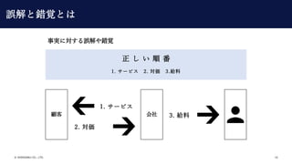 ? SHIKIGAKU CO., LTD. 10
    

1. `ӥ
2. 
1. `ӥ 2.  3.o
3. o

gˌ`eҙ
`eҙȤ
 