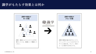 ? SHIKIGAKU CO., LTD. 14
`eҙ
त״B
`eҙ
٤ʤ״B
`?eҙˤबय
kƤ롣MȤƙCܤ
ʤ
`eҙС뤳Ȥǡ
ߥ˥`ˤ
СơTһ
һˤμϤ롣
Rѧ⤿餹ȤϺΤ
 