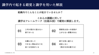 ? SHIKIGAKU CO., LTD. 15
n}ˌ
Rѧϥե``˽M߇Ǵ_g˽hޤ
01
˾ָʾˏʤ
¤
02
냇ݤɹ
Ϥʤ𤬤
03
Ŀˤˌ
ǤʤɤФ
K٤T
04
¤˼ͨ
Lʤ
ָʾA룩
MڤǤʤȤ𤭤Ƥޤ󤫣
Rѧڤ𤭤eҙRѧäh
 