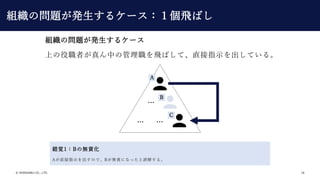 ? SHIKIGAKU CO., LTD. 16
A
eҙ1BΟo؟
AֱָʾΤǡBo؟ˤʤä`⤹롣
B
C

 
MΆ}k륱`
ϤߤФιwФơֱָʾƤ롣
MΆ}k륱`wФ
 