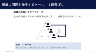 ? SHIKIGAKU CO., LTD. 17
eҙ2CBͬ
ضλߣAȤξxCФ뤳ȤˤꡢBͬȤλäeҙ롣

 
A
B
C
MΆ}k륱`
ϤߤФιwФơֱָʾƤ롣
MΆ}k륱`wФ
 