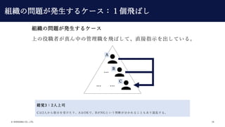 ? SHIKIGAKU CO., LTD. 18
eҙ32˾
C2ˤָʾܤꡢAOKǡBNGȤжϤ֤뤳Ȥ⤢Ҥ롣

 
A
B
C
MΆ}k륱`
ϤߤФιwФơֱָʾƤ롣
MΆ}k륱`wФ
 