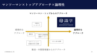 ? SHIKIGAKU CO., LTD. 19
ޥĩ`ޥ?ȥåפΥץ`
?gӤΥץ`
Ĥ
ץ`
ՓĤ
ץ`
һĤ
`
vݻ
٩`/
Rĸϵ
ϵ
һĤuƶ
B`ӥ
ޥĩ`ޥȥåץץ`Փ
 