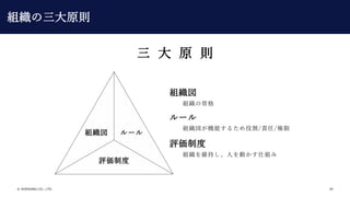 ? SHIKIGAKU CO., LTD. 20
M `
uƶ
M
MιǸ
`
MCܤ뤿۸/؟/
uƶ
MS֤ˤӤ˽M
  ԭ t
Mԭt
 