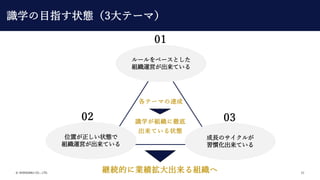? SHIKIGAKU CO., LTD. 21
RѧMˏص
Ƥ״B
@AĤ˘IM
Ʃ`ޤ_
02
01
03
`٩`Ȥ
M\ӤƤ
λä״B
M\ӤƤ
LΥ뤬
TƤ
RѧĿָ״B3Ʃ`ޣ
 