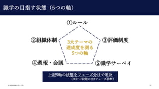 ? SHIKIGAKU CO., LTD. 22
٥`
ڽM uƶ
L?h Rѧ`٥
3Ʃ`ޤ
_ɶȤy
5ĤS
ӛ5S״Bե`֤׷
07Aȫ8ե`\ϣ
RѧĿָ״B5ĤS
 