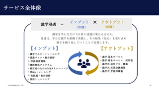 ? SHIKIGAKU CO., LTD. 24
֪R UY
?Rѧޥ`ȥ`˥
͸ѥå?
 uƶȘB
vɥץ
?UߤΤM&Aȥ`˥
M&Aȥ`˥
 g?
?åȥ`˥
?Rѧ `ӥ
?Rѧ `ӥ ð
?Rѧʽ åե`B
?Rѧʽ ӘIhB
?Rѧʽ B
RѧѧǤ˽͸Ϲޤ
͸ϡѧRѧMǌgνY꣩ܤֹ
R귵ƤȤǌgFޤ
֪R UY
ץå ? ȥץå
֪R UY
ץåȡ ȥץåȡ
Rѧ͸ 
`ӥȫ
 