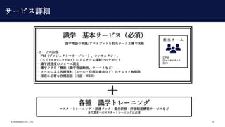? SHIKIGAKU CO., LTD. 25
Rѧ `ӥ횣
RѧՓΌg/ȥץåȤ򵣵`ǌgʩ
-`ӥ-
?PMץȥޥͩ``󥵥륿ȡ
CSީ`ˤ`ƤǤΥݩ`
?Rѧ͸ȤΥե`y
?Rѧ饦əCܣRѧՓӻ`٥ʤɣ
?`ˤNYϣ`?۸xʤɣΥåo
?͸˱ҪʸNՄ?WEB
   ` 
PM
ڥ󥵥륿
CS
N Rѧȥ`˥
ޥ`ȥ`˥?͸ѥå??uƶȘB`ӥʤ
ߤؤΥޥ`ȥ`˥󥰤ϱ
`ӥԔ
 