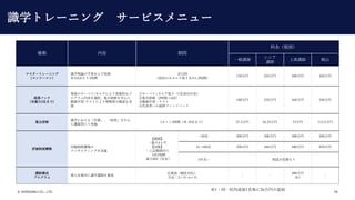 ? SHIKIGAKU CO., LTD. 28
N  g
Ͻ˰e
һv
˥
v
ϯv |ɽ
ޥ`ȥ`˥
ޥĩ`ޥ
RѧՓѧӌg
1ؤ1rg
ȫ12
ؤΤߥȡ꺬1.5rg
150 225 300 450
͸ѥå
5ޤǣ
ǰΥ`٥/ƤˤꄿĤʥ
ݤxkޤĤ
ӻѧ/ƥȤˤȤδ_Jg
ʩ
٥`٥+ȡ꣨130Ŀ
ڼޣ2rg6أ
ۄӻѧ?ƥ
ܴߤؤKե`ɥХå
180 270 360 540

Rѧˤ롸λáY
vxͤˤƌgʩ
1å3rg 10ޤǣ 37.5 56.25 75 112.5
uƶȘB
uƶȘB
󥵥ƥ󥰤gʩ
g
?4

?ӛgڤ
11rg
8أĿ
~50 200 300 400 500
51~100 290 440 580 870
101~ e;Ҋe
vB
ץ
IڤRѧvB
Մ猝꣩
Ŀ3~6
- -
300
1
-
1ͬһ׷136Ҥ׷
Rѧȥ`˥ `ӥ˥`
 