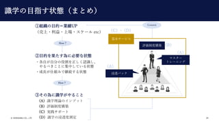 ? SHIKIGAKU CO., LTD. 29
ĿĤ˱Ҫ״B
ٽMĿģIUP
??ψ?` etc
?ԤԷ֤۸JR
٤Ȥ˼ФƤ״B
?L˽MߤǾ@A״B
ۤΞRѧ뤳
How
How
Commit
͸ѥå
uƶȘB
`ӥ
ޥ`
ȥ`˥
A
A
B
C?D)
ARѧՓΥץå
BuƶȘB
Cgݩ`
DRѧν͸Ȝy
RѧĿָ״BޤȤᣩ
 
