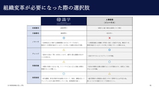 ? SHIKIGAKU CO., LTD. 30
²L
ϥ
Má 120ҡ ¤˹ͤϤϒåȰk
~Má 20ҡ 50ҡ
 ?
?2,000ϤΘʘINIBˤΥϥꡢ
Q٤헤𤭤Ƥ륱`ˌܛʌ꤬ܡ
?²LˤνUYƽ23磩椹顢Q٤
헤𤭤Ƥ륱`ˌƌѥ`ޤ롣
 
?魯Ρ͡QޤäƤꡢRѧˌMϤ魯
Ȥ롣
?Ǥꤿ褦˥󥸤ܡ
 
?gHڲʤ顢ϥȱȤ٤_ˌgB
դ뤳Ȥy
?ڤΌgB_˰դ뤳ȤܤʤΤǡʤ褯
뤳Ȥܡ
 
?vCSM3Ƥǥݩ`ȡءn}
åʤMй򤷤Ƥ顢͸ٶȤ٤
?Mй²L椷䤹ˤڤΞ顢
ߤ٥ǤMХԩ`ɤ򱣤ˤ
Υϥ
󥸡
gBա
͸ٶȡ
M郎ҪˤʤäHxk֫
 