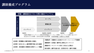 ? SHIKIGAKU CO., LTD. 31
ԔvJޤ4gBɥץ
ץå
`ץ
|ɏ
ץå
DAY1 DAY2DAY5 DAY6 DAY7
RѧՓΥץå?ǰՓΥ`ץ죫|ɣץåȤR귵Ф
DAY1Τ1rg DAY2Խ12rg ՓλäӽY
ץƥ Jƥ
ϸrJ^k
1






Ŀ




Rѧޤu
ڤRѧዿ˲Ĥ
 vߤȤ򼴕råC
vvߤλߤޥ`ȥ`˥vg
vxՄRѧorFor饤
vxʽޥĩ`ޥʽ2Ϥϼϣ
䲼YϣRѧ˽M߇?DVD?Rѧۼ
vBɥץ
 