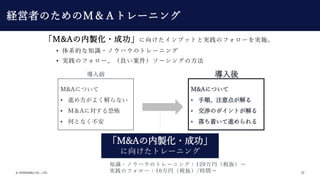 ? SHIKIGAKU CO., LTD. 32
M&Au?ɹ򤱤ץåȤȌgΥե`gʩ
? ϵĤ֪R?ΥϥΥȥ`˥
? gΥե``󥰤η
M&AˤĤ
? M᷽褯ʤ
? MAˌֲ
? ΤȤʤ
M&AˤĤ
? 혡ע㤬
? hΥݥȤ
? ŤM
M&Au?ɹ
򤱤ȥ`˥
ǰ 
֪R?ΥϥΥȥ`˥󥰣120ң˰i
gΥե`10ң˰i/rg
UߤΤΣͣȥ`˥
 