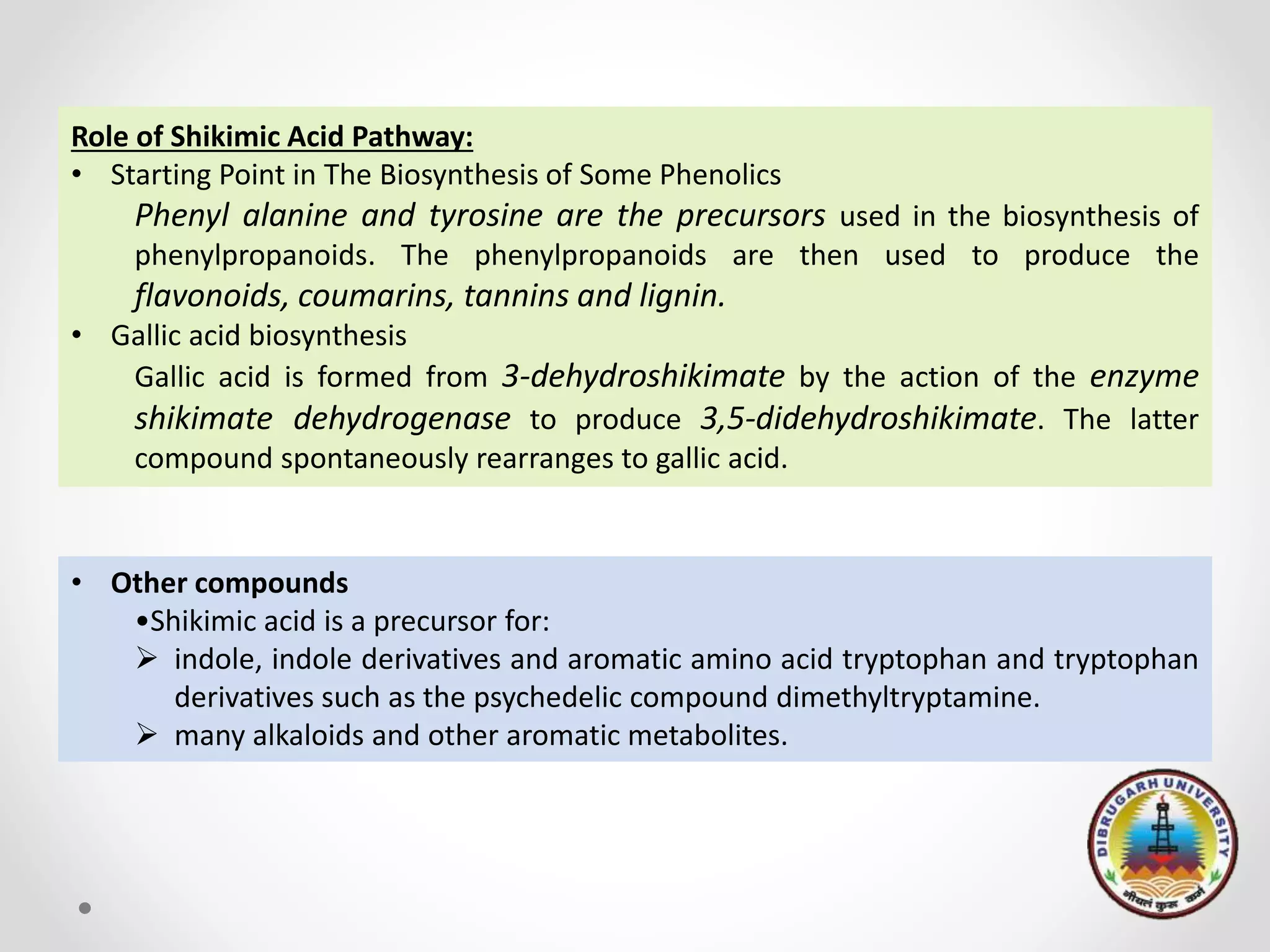 Role of Shikimic Acid Pathway:
• Starting Point in The Biosynthesis of Some Phenolics
Phenyl alanine and tyrosine are the precursors used in the biosynthesis of
phenylpropanoids. The phenylpropanoids are then used to produce the
flavonoids, coumarins, tannins and lignin.
• Gallic acid biosynthesis
Gallic acid is formed from 3-dehydroshikimate by the action of the enzyme
shikimate dehydrogenase to produce 3,5-didehydroshikimate. The latter
compound spontaneously rearranges to gallic acid.
• Other compounds
•Shikimic acid is a precursor for:
 indole, indole derivatives and aromatic amino acid tryptophan and tryptophan
derivatives such as the psychedelic compound dimethyltryptamine.
 many alkaloids and other aromatic metabolites.
 