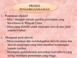 PROSES
PENGORGANISASIAN
1. Penentuan objektif
- Misi : Menjadi sebuah syarikat percetakan yang
berwibawa di Wilayah Utara.
- Masa yang diambil untuk mencapai misi di atas ialah
selama 6 tahun.
2. Mengenal pasti aktiviti
- Menyenaraikan dan membahagikan aktiviti utama dan
aktiviti sampingan yang turut memberi keuntungan
kepada syarikat.
- Mendapati perkhidmatan percetakan kad kahwin yang
sering mendapat permintaan yang tinggi.
 